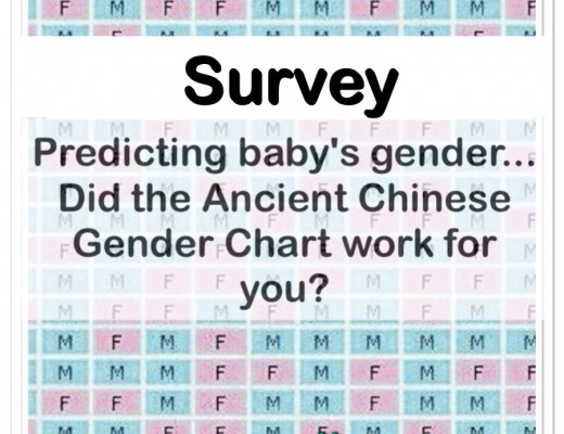 Ancient Chinese Birth Chart 2016