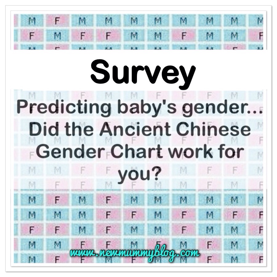 Gender Predictor Chart 2016