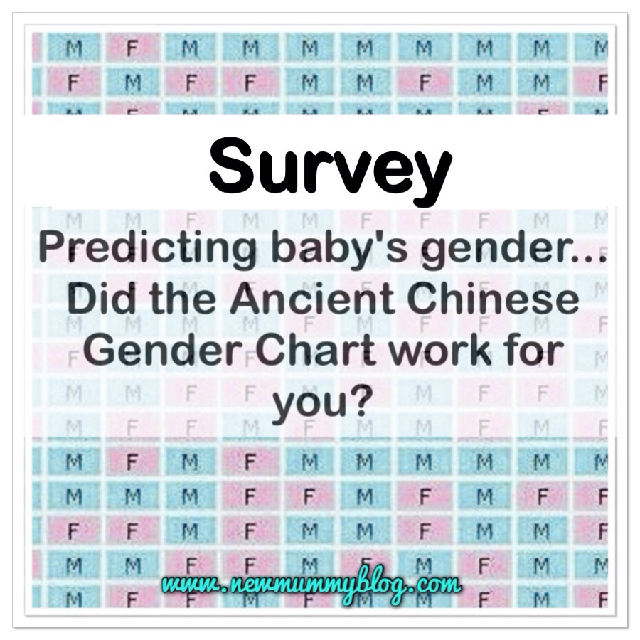new mummy blog survey - does the Ancient Chinese Gender Predictor Chart work for you?